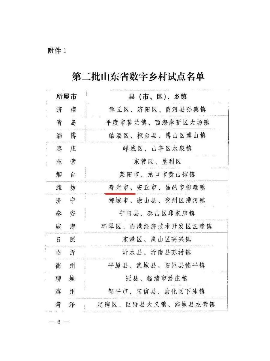 濰坊壽光設施蔬菜智慧種植模式入選農(nóng)業(yè)農(nóng)村部智慧農(nóng)業(yè)典型案例:智慧農(nóng)業(yè)
