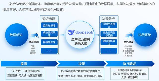 農(nóng)業(yè)智能體發(fā)布<strong></p>
<p>智慧農(nóng)業(yè)
</strong>！2025黃淮海智慧農(nóng)業(yè)大會在新鄉(xiāng)成功舉辦:智慧農(nóng)業(yè)

